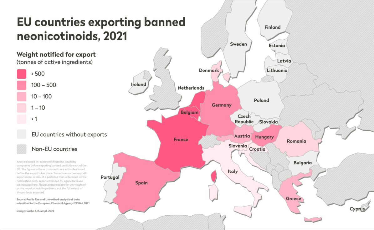 Az EU-ban már betiltott neonikotinoidokat exportáló EU-tagállamok. A térképen az exportált növényvédőszerek aktív hatóanyagtartalma alapján rangsorolták az országokat.