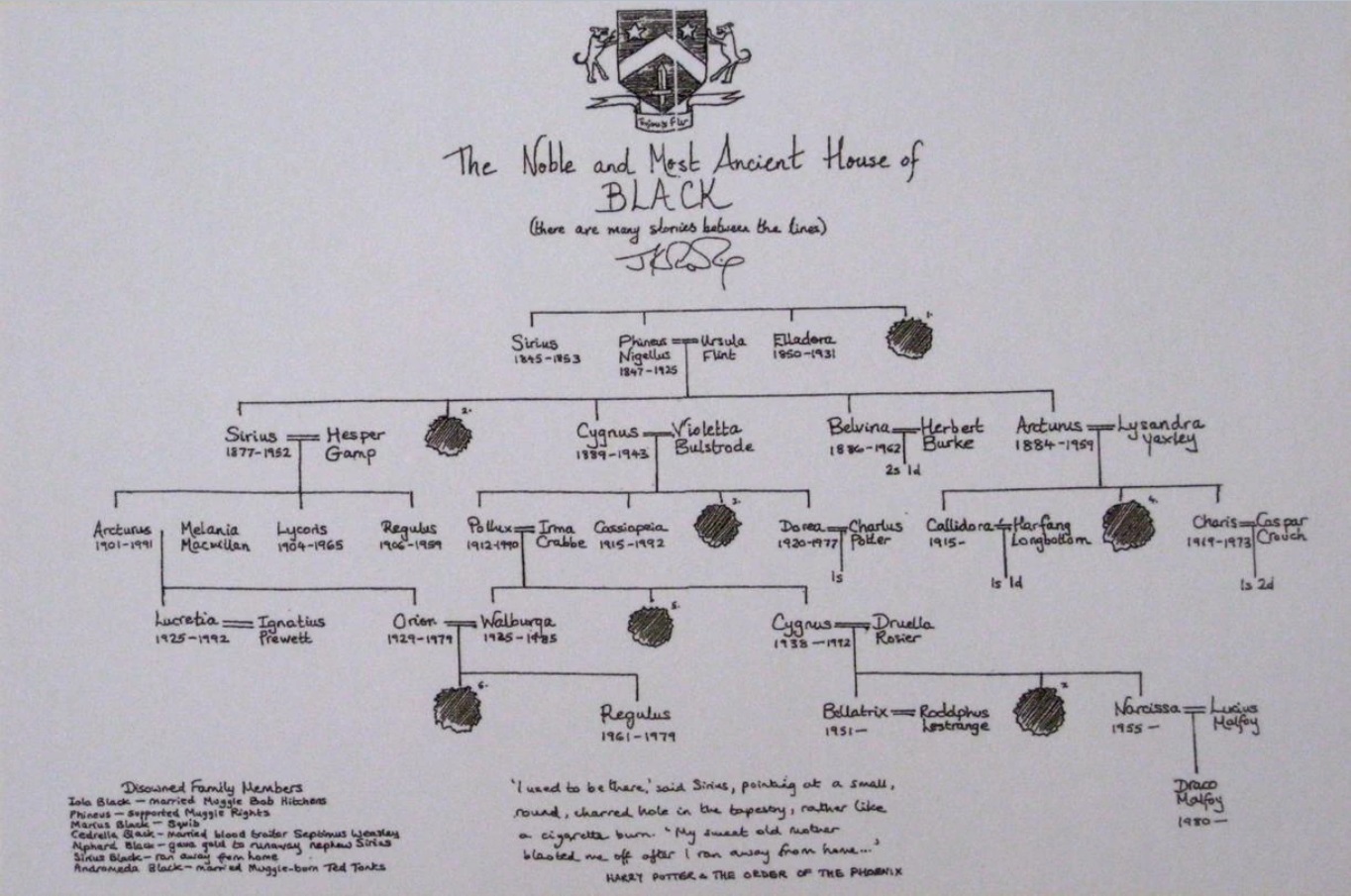 A Black család Rowling által kézzel rajzolt családfája