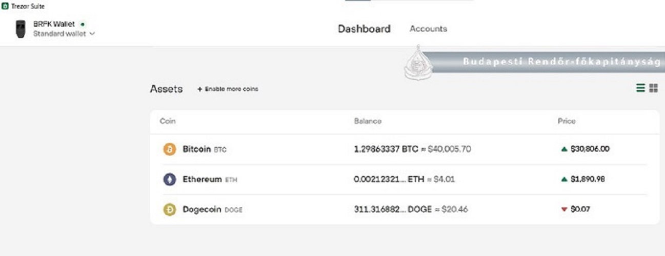 A legnépszerűbb Bitcoinon kívül Ethereumot és 7000 forintnyi Dogecoint is foglaltak