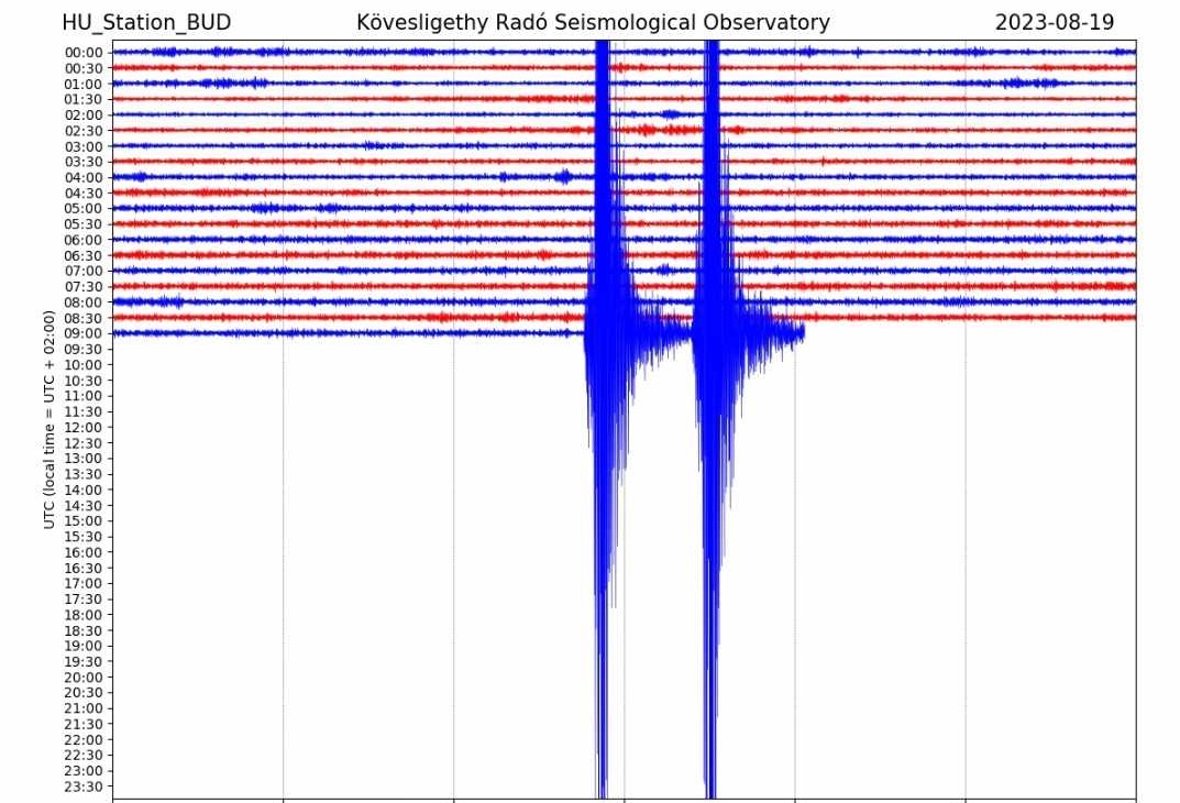 Perceken belül két földrengés is volt Magyarországon