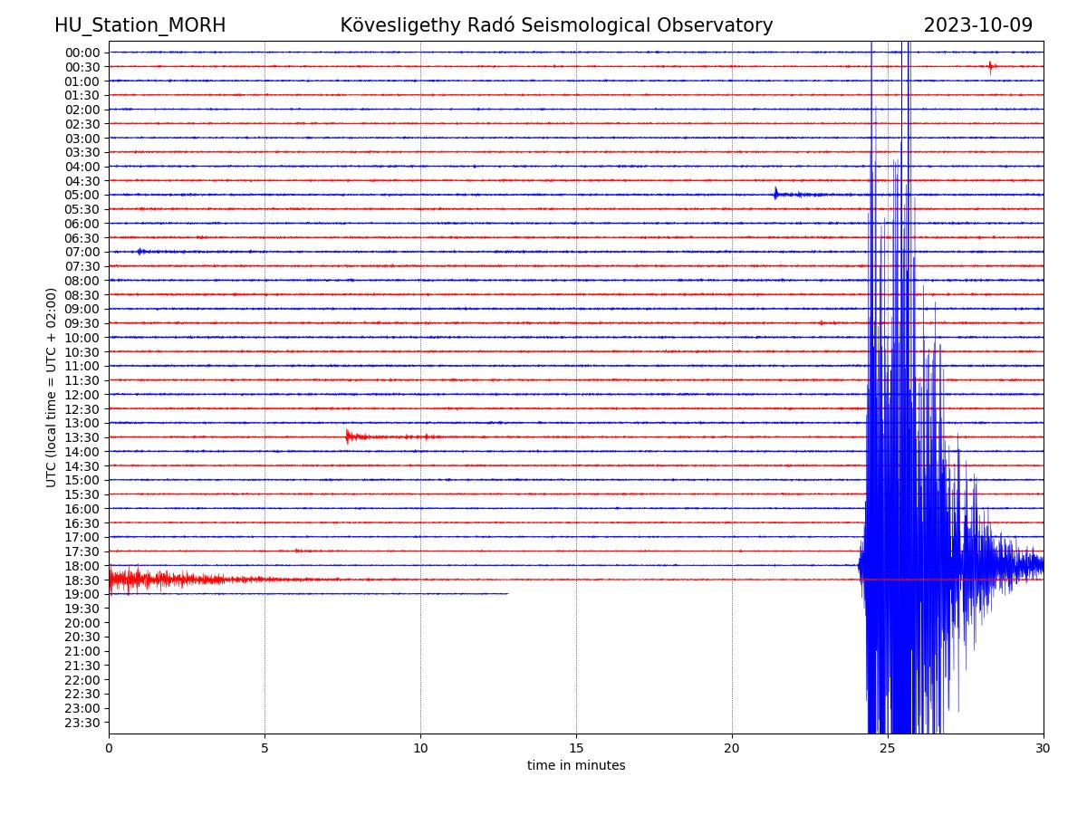5,2-es magnitúdójú földrengés volt Kassától északkeletre