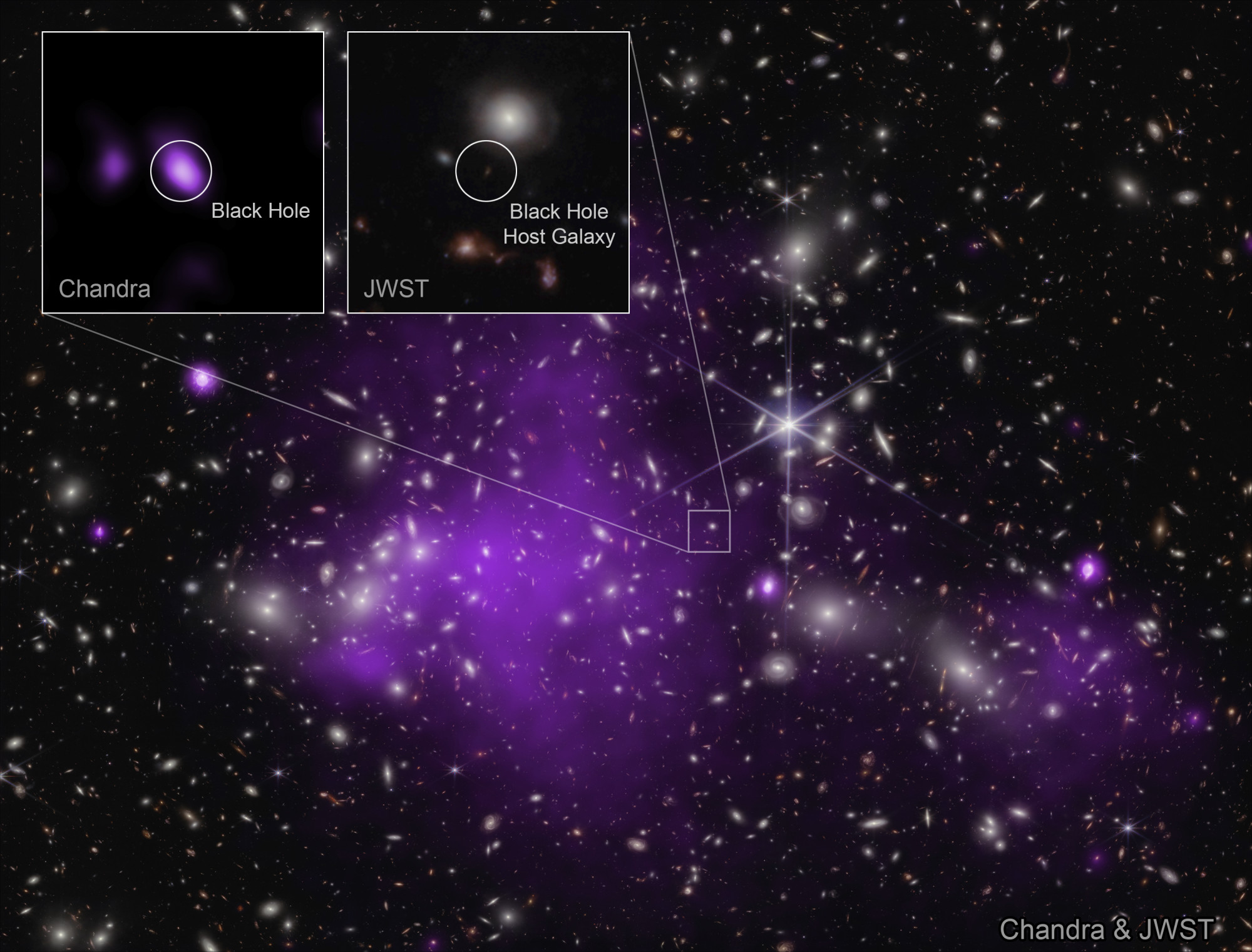 Magyar csillagász vezetésével találtak rá a legősibb szupermasszív fekete lyukra