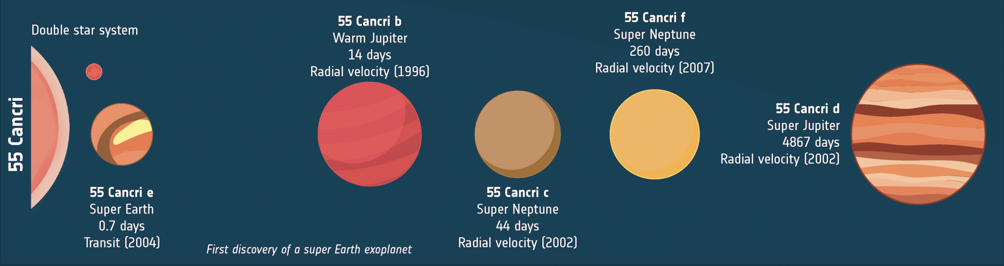 Az 55 Cancri bolygórendszer