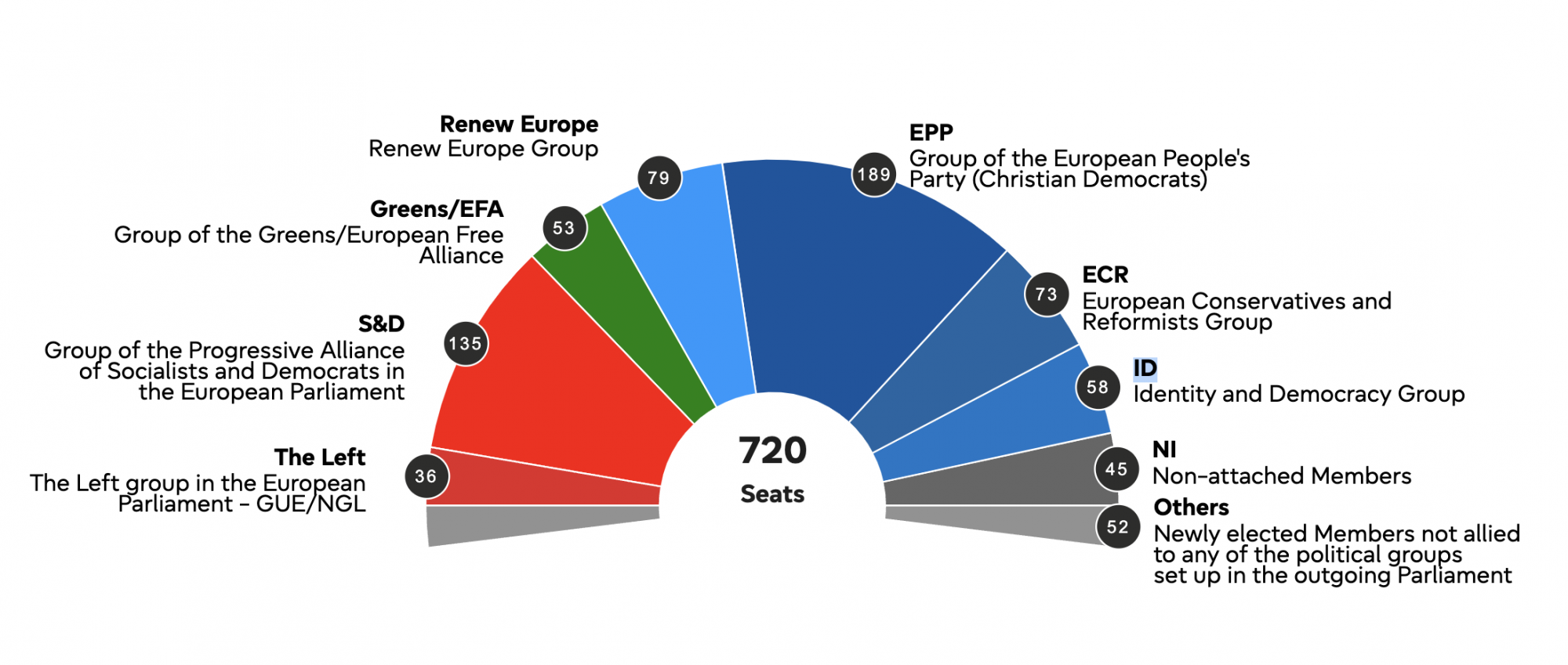 A képviselői helyek megoszlása az Európai Parlamentben