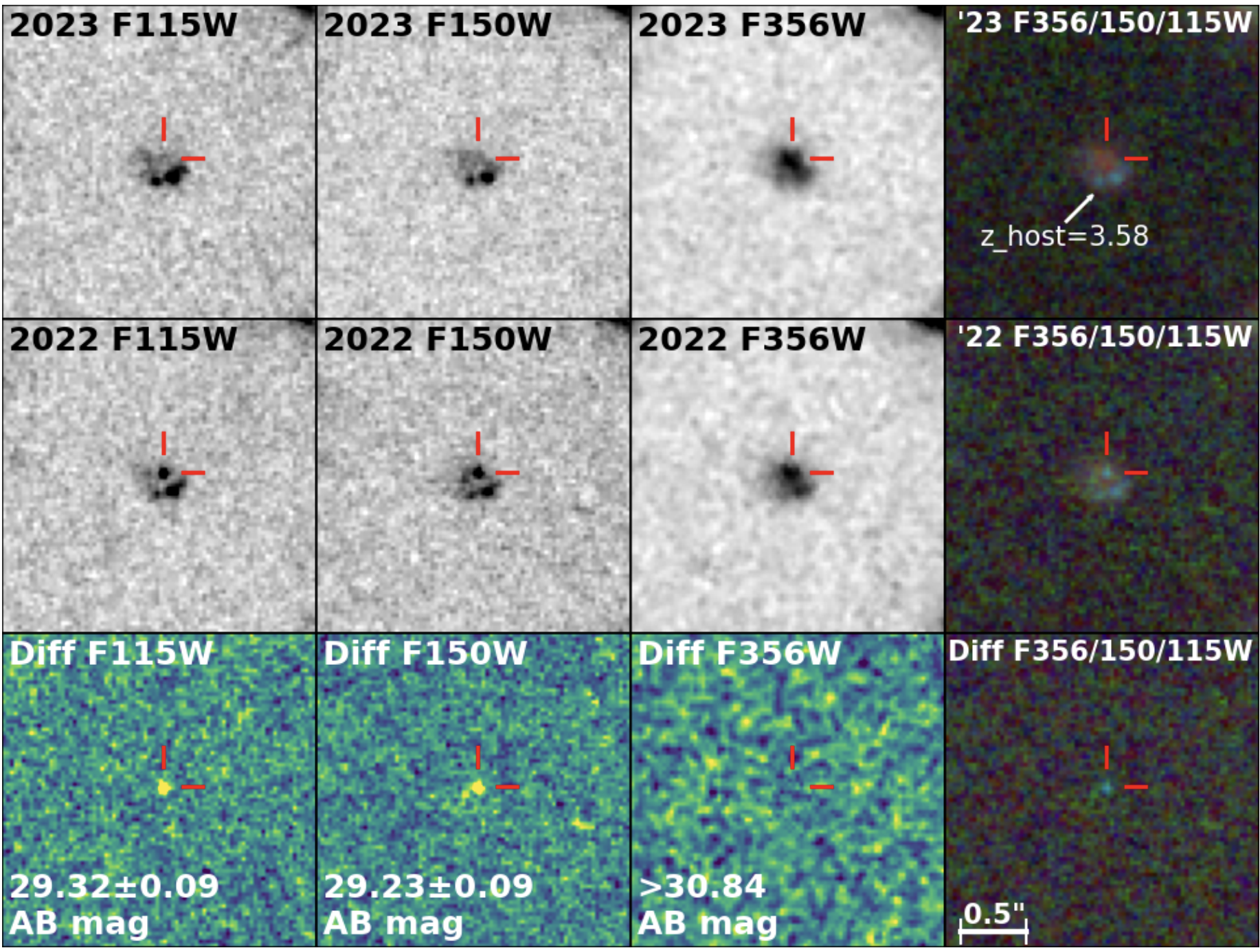 Az AT2022aevn szupernóva egy nagyon távoli galaxisban