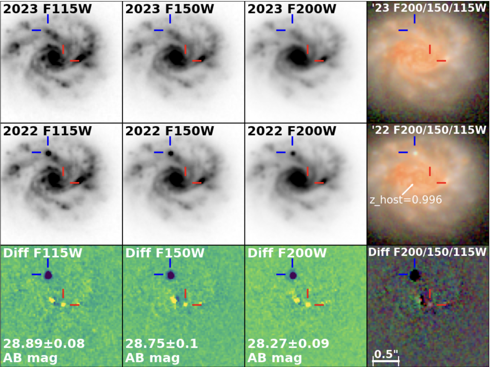 Két szupernóvát is elkapott a James Webb egy galaxisban