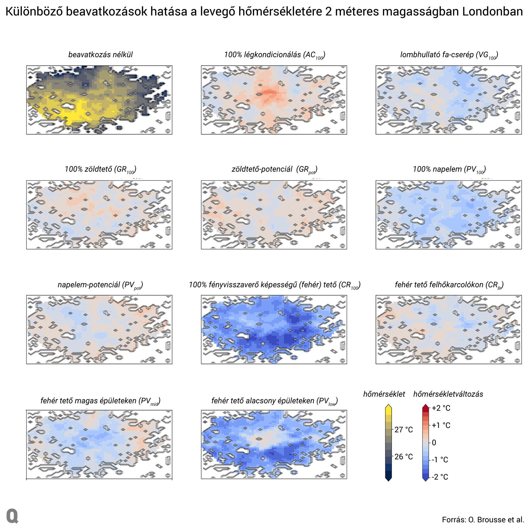 Az ábrán a 100% azt a szcenáriót jelzi, amikor kivétel nélkül minden egyes épületen alkalmazzák az adott megoldást, míg a potenciál azt a szcenáriót jelzi, amikor a telepítési lehetőségeket figyelembe véve telepítenek napelemet vagy zöld tetőt.