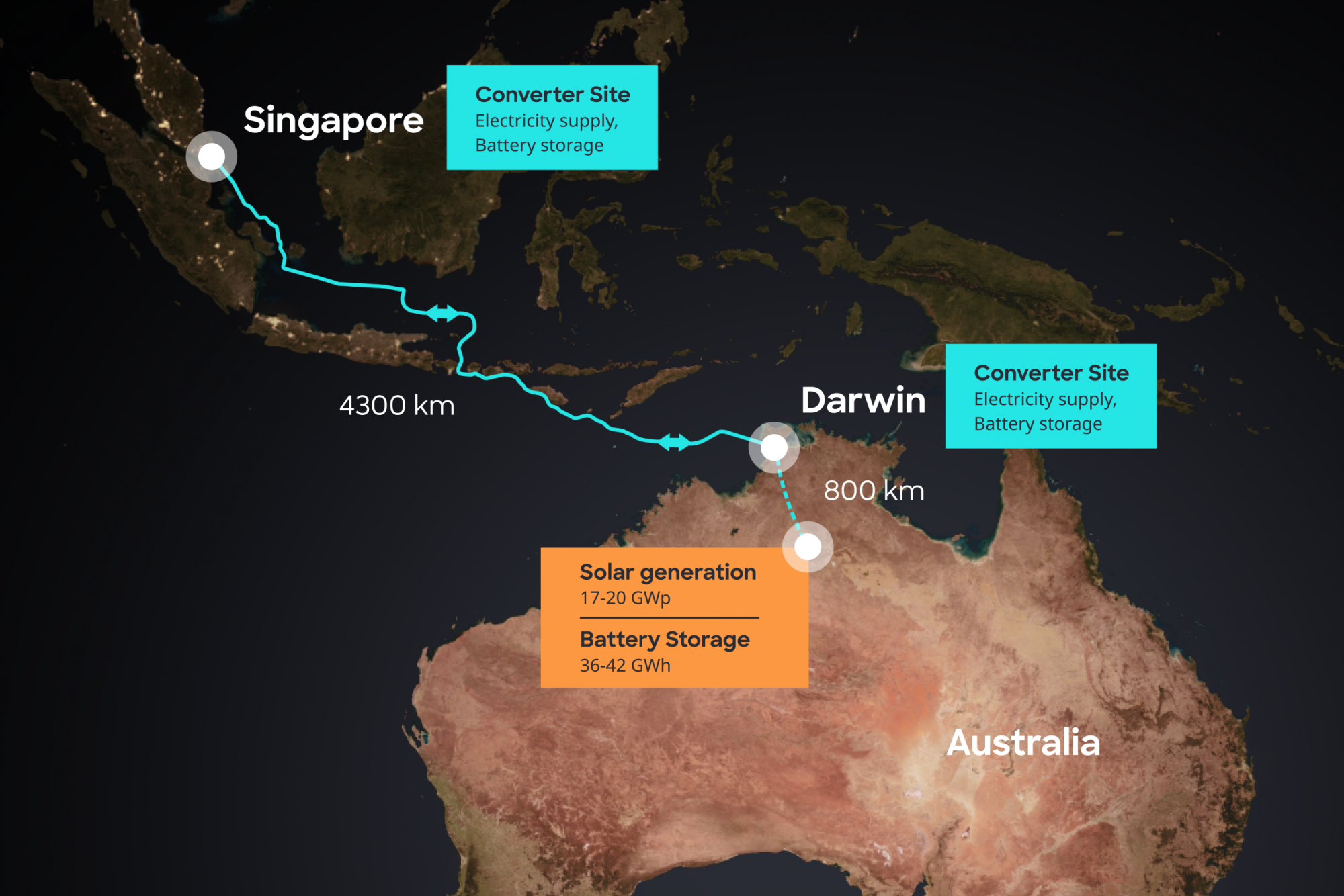 Napenergiával termelt ausztrál áram megy majd Szingapúrba, egy őrült hosszú kábelen
