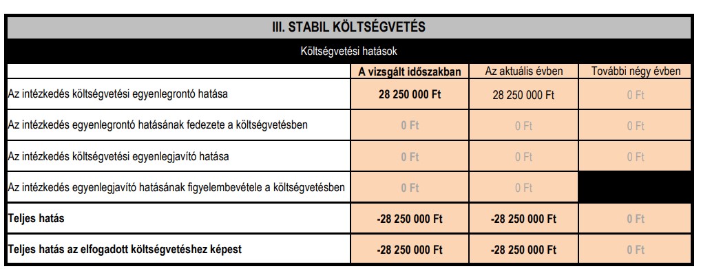 Ennyi költséggel kalkulálnak