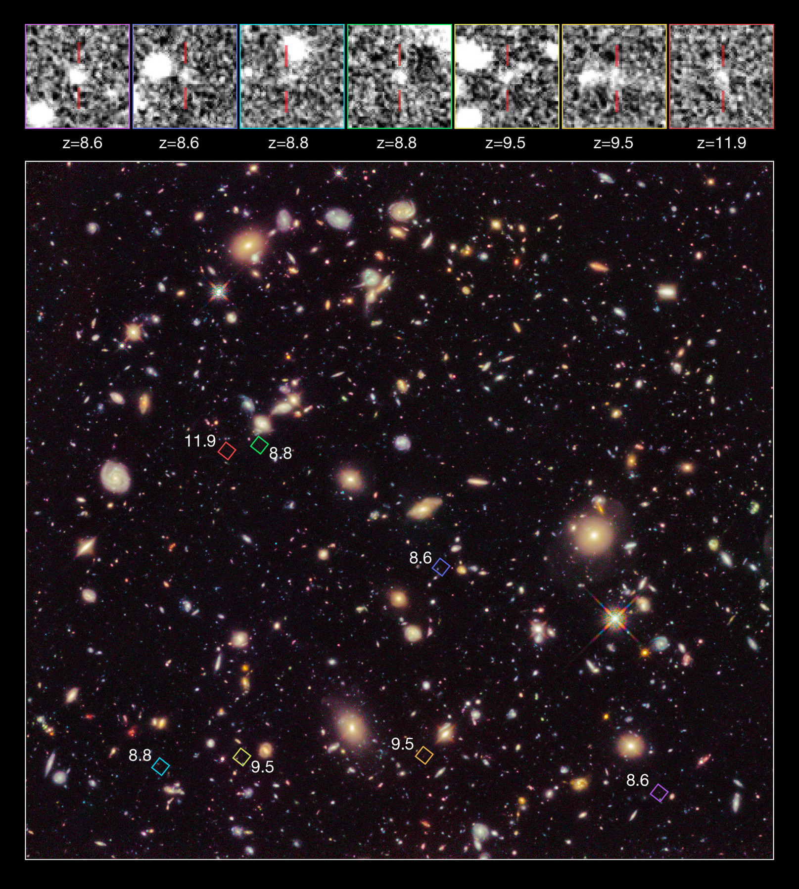 Magas vöröseltolódás értékű galaxisjelöltek a Hubble űrtávcső felvételén