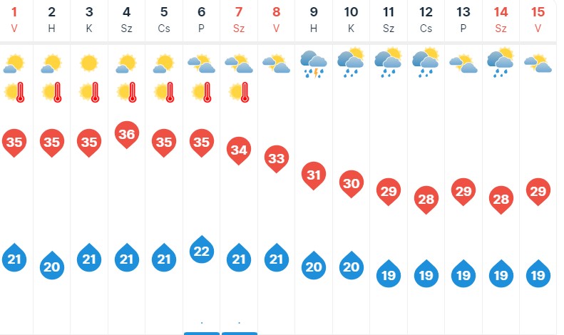 Kánikula szeptember elején.