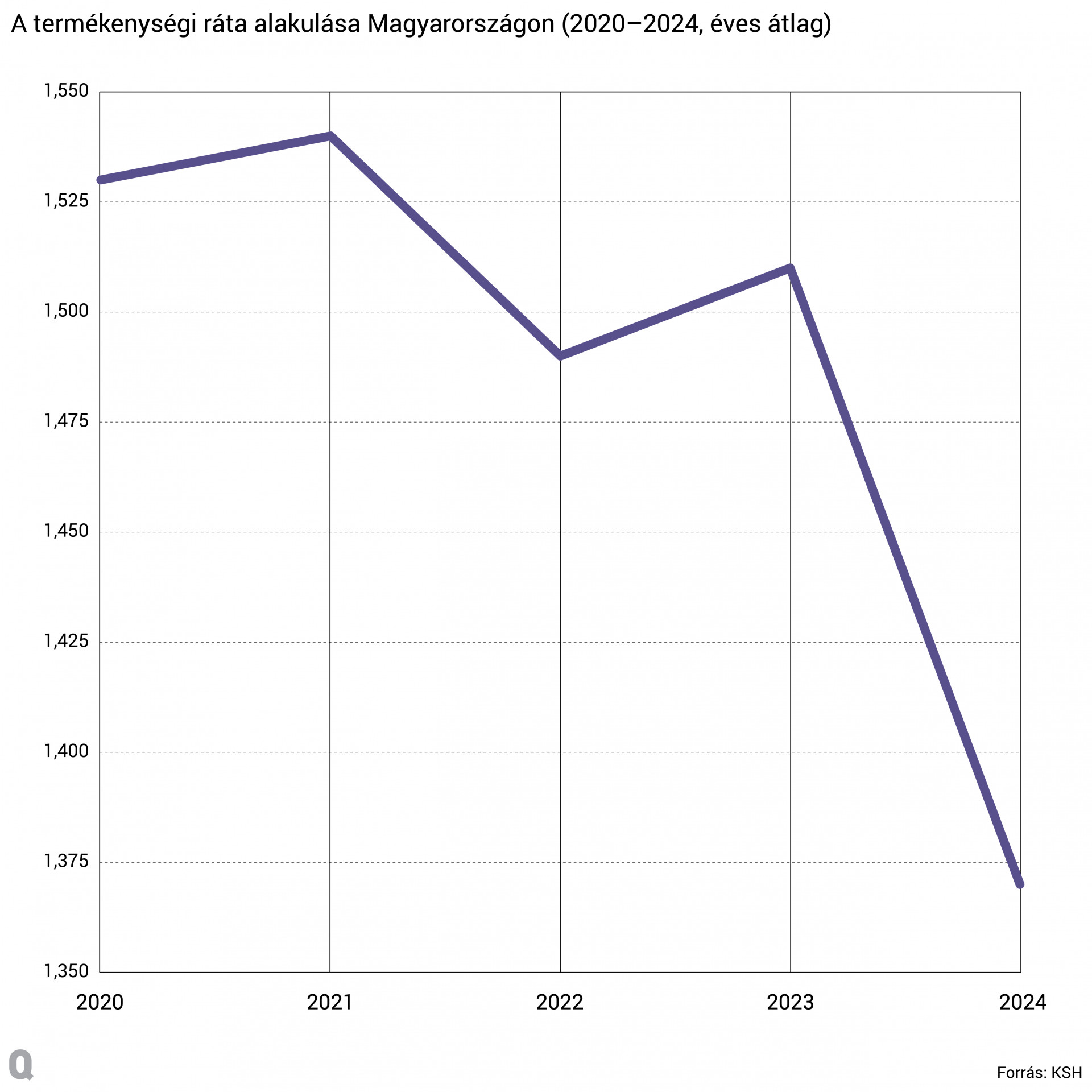 Tényleg legyõzte Magyarország az alacsony születésszámot?