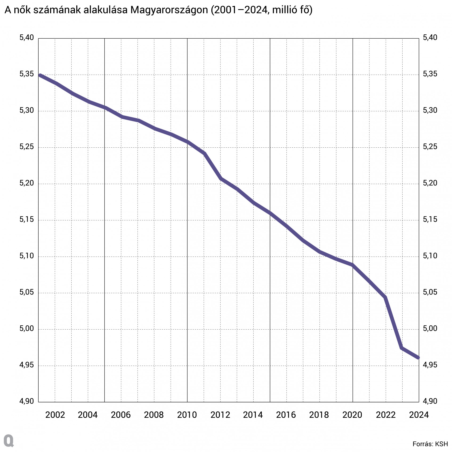 Tényleg legyõzte Magyarország az alacsony születésszámot?