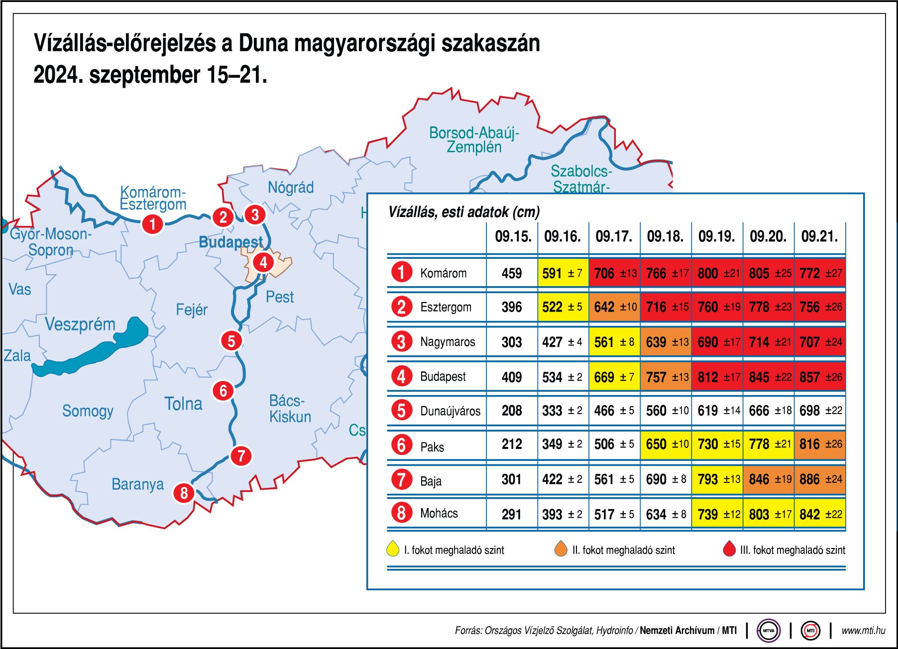 Az árvíz tetőzése