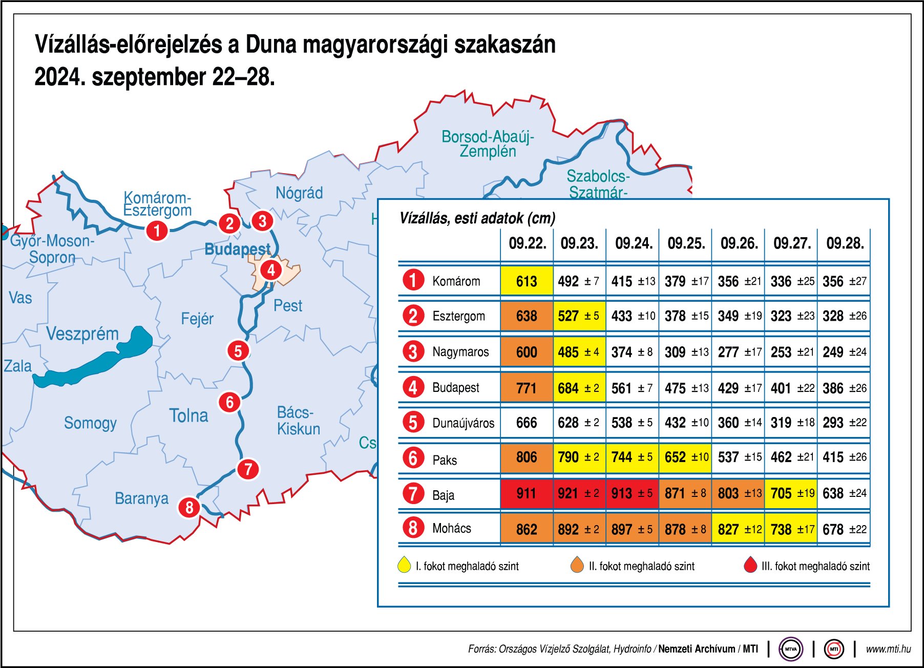 Nagyot apad a Duna