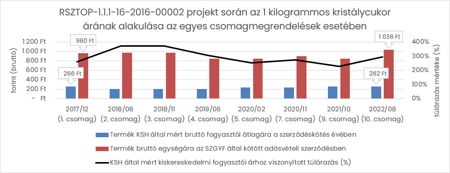 Az Integritás Hatóság ábrája arról, hogyan nyerészkedtek cégek a rászorulók pénzén