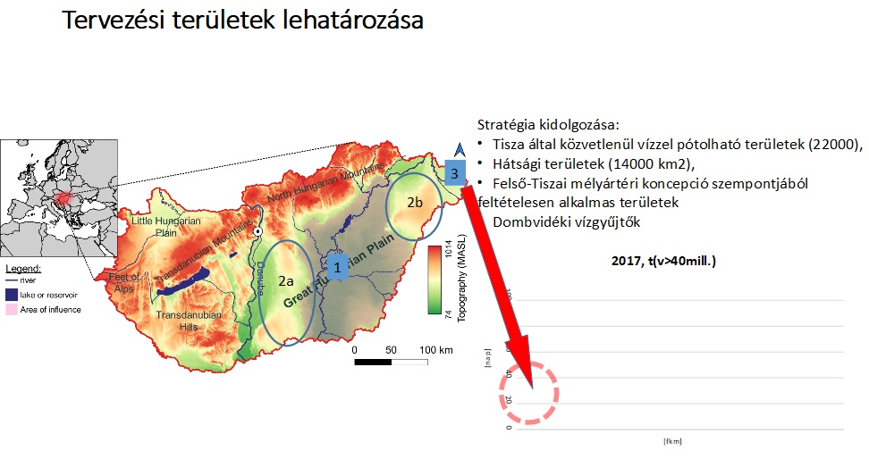 Részlet a Koncsos László által kidolgozott és a második vízválasztó konferencián bemutatott mélyárterekre alapozott paradigmaváltó vízgazdálkodási stratégiából