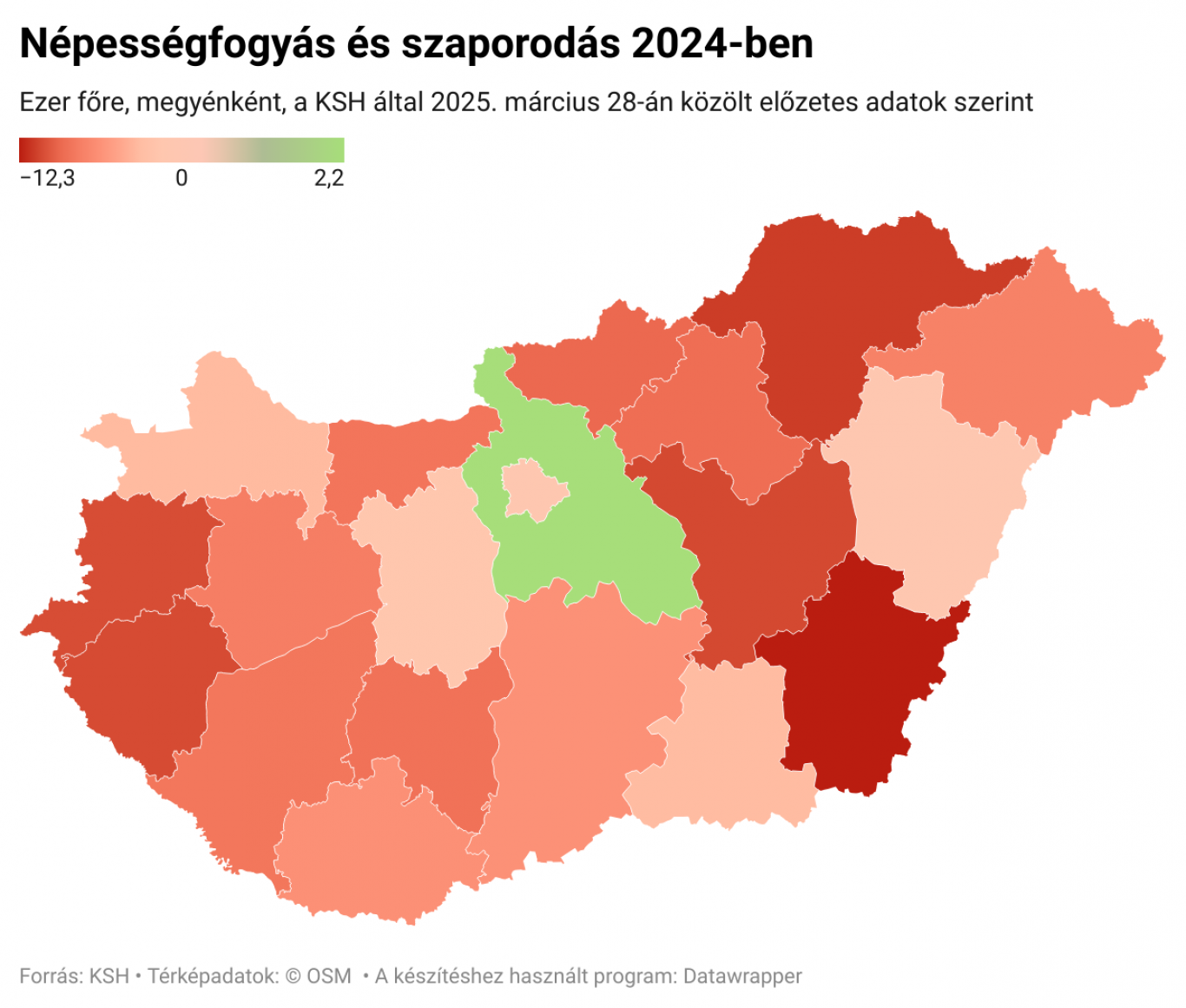 Az idei adatok alapján sosem volt még ilyen magas a népességfogyás Magyarországon