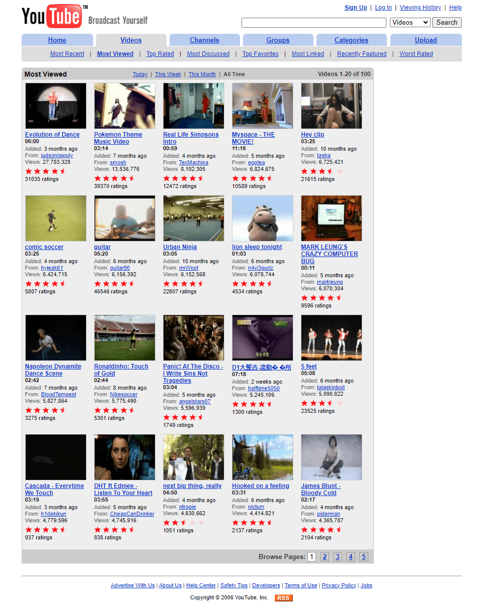 A Youtube legnézettebb videói 2006 márciusában A Youtube legnézettebb videói 2006 márciusában