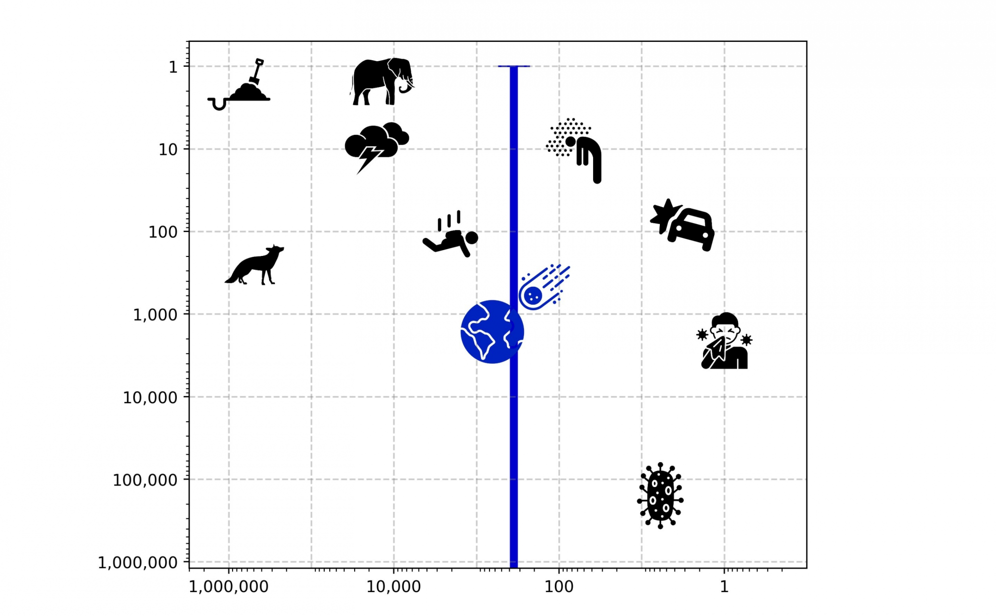 Nagyobb az esélye annak, hogy aszteroidabecsapódástól halunk meg, mint annak, hogy villámcsapástól