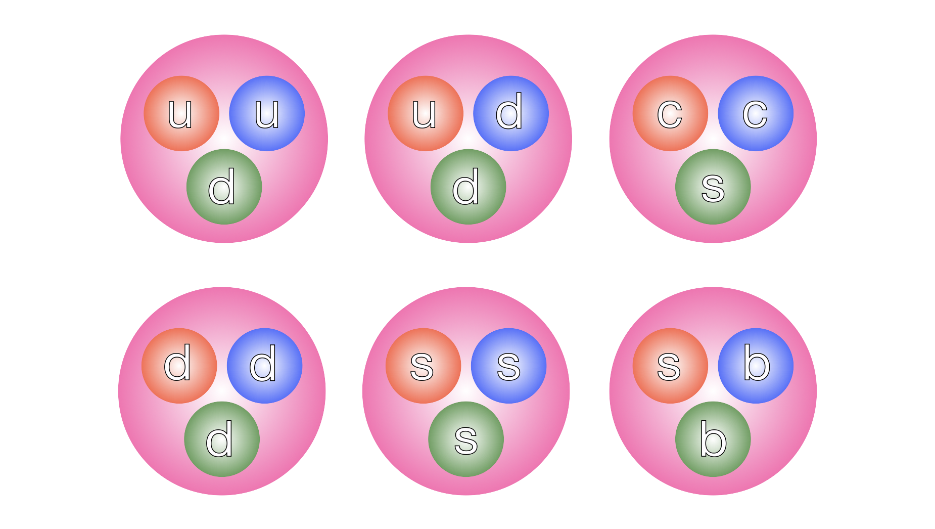 Az anyag öt építőköve