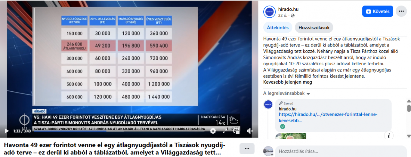 Ahogy a Tisza „megadóztatná” a nyugdíjakat, úgy a Fidesz már rég megadóztatja azokat