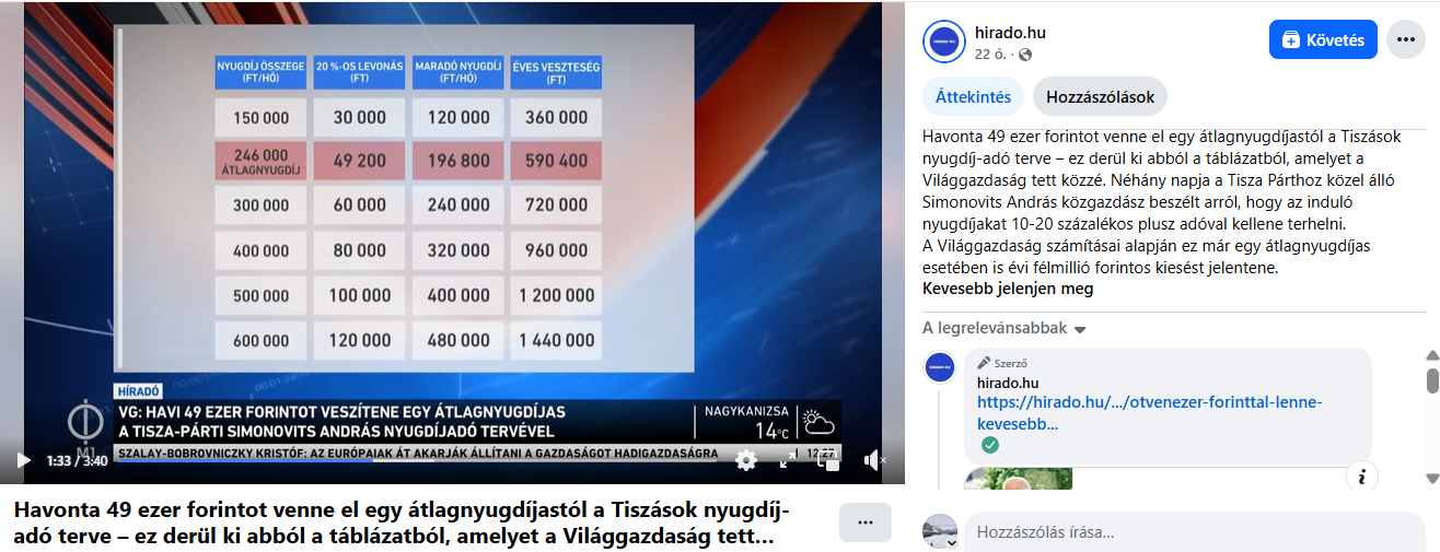 Ahogy a Tisza „megadóztatná” a nyugdíjakat, úgy a Fidesz már rég megadóztatja azokat
