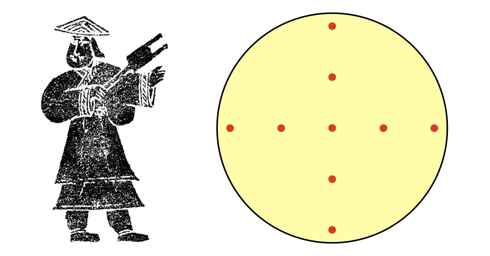 Válaszd el egymástól a kilenc ereklyét három egyforma méretű körvonallal!