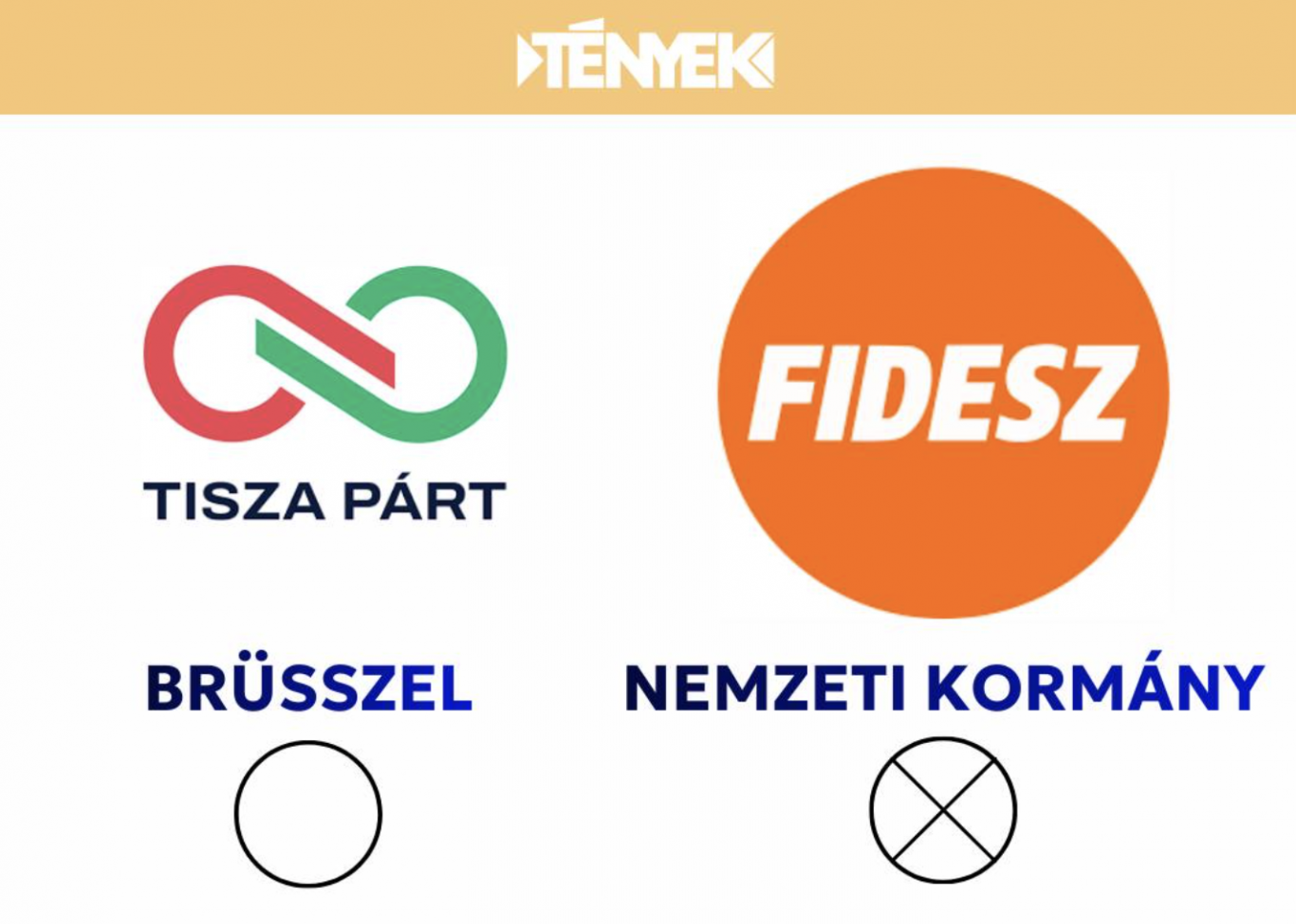 Semmi különös, csak a TV2 megmutatta, hova kell húzni az ikszet