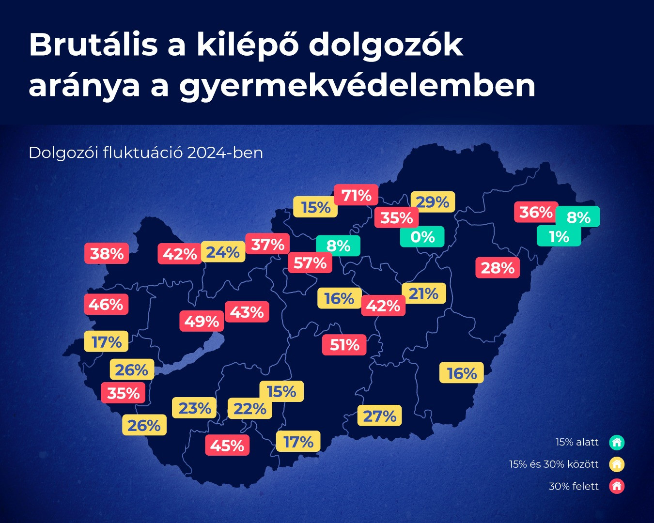 2024-ben négy gyermekvédelmi intézményt is otthagyott a dolgozók több mint fele