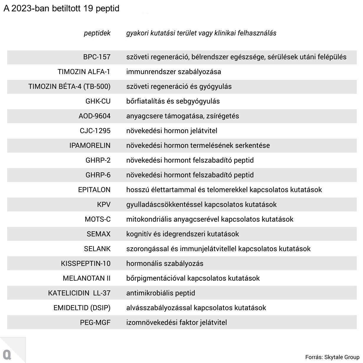 can bpc 157 build muscle BPC-157 for athletes and injury treatment: Science, safety, and legal  concerns