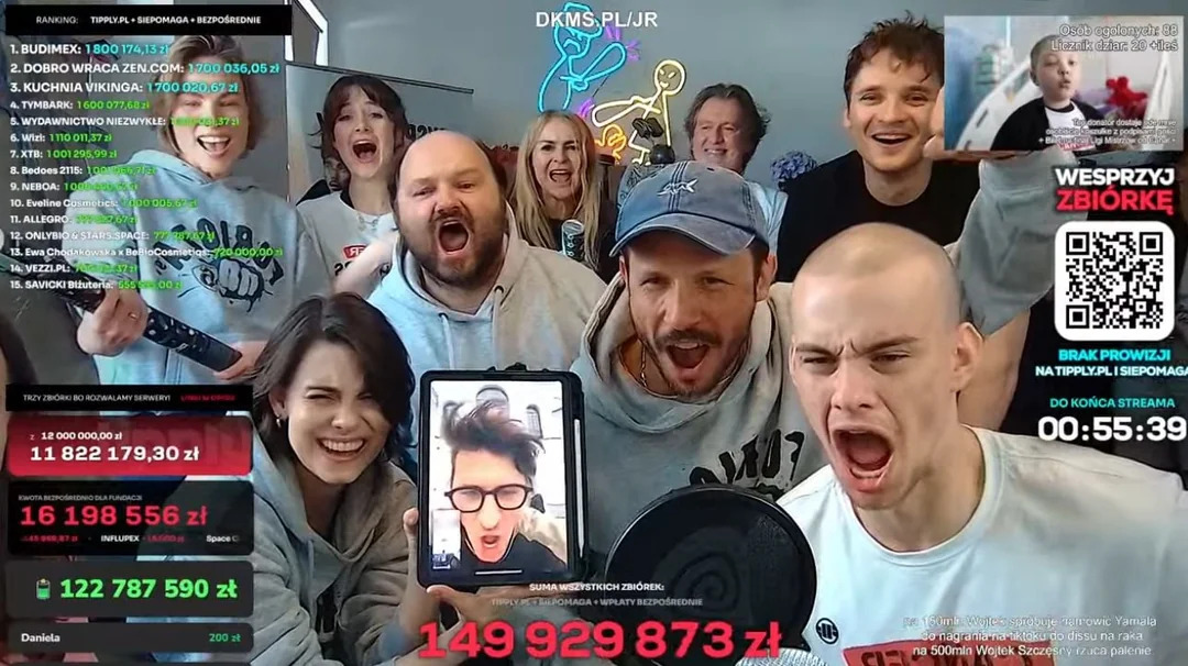 Egy 23 éves lengyel streamer rekordösszeget, 58 millió eurót gyűjtött rákbeteg gyerekek támogatására