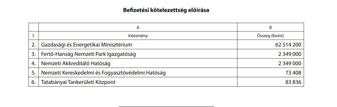 Átcsoportosításokról döntött a kormány, a kriptojavaslat is társadalmi egyeztetésen van