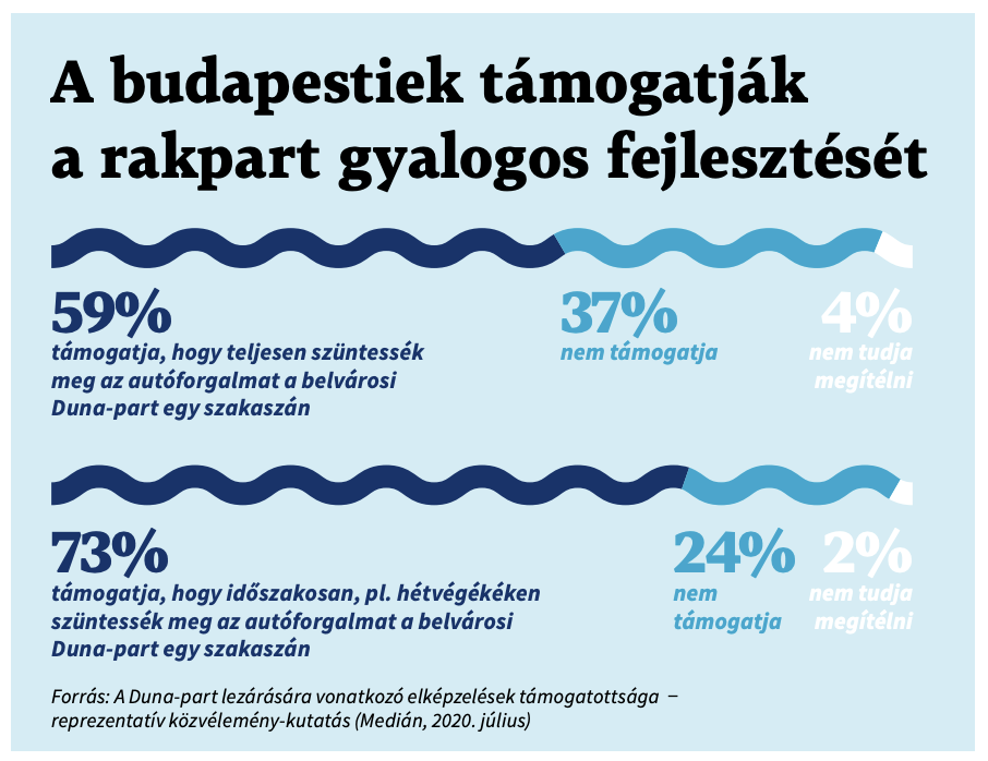 Hétvégente ezrek táncolnak a rakparton, ahol Orbán egy grillen szörnyülködött