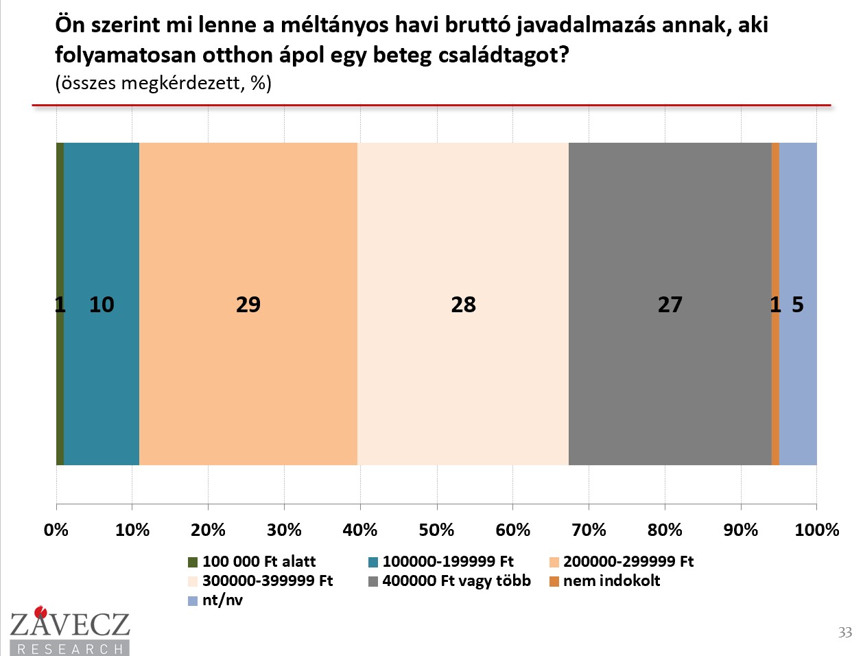 Mentális egészség, otthonápolás, idősgondozás, gyermekvédelem: hol van a szociális védőhálóból az állam?