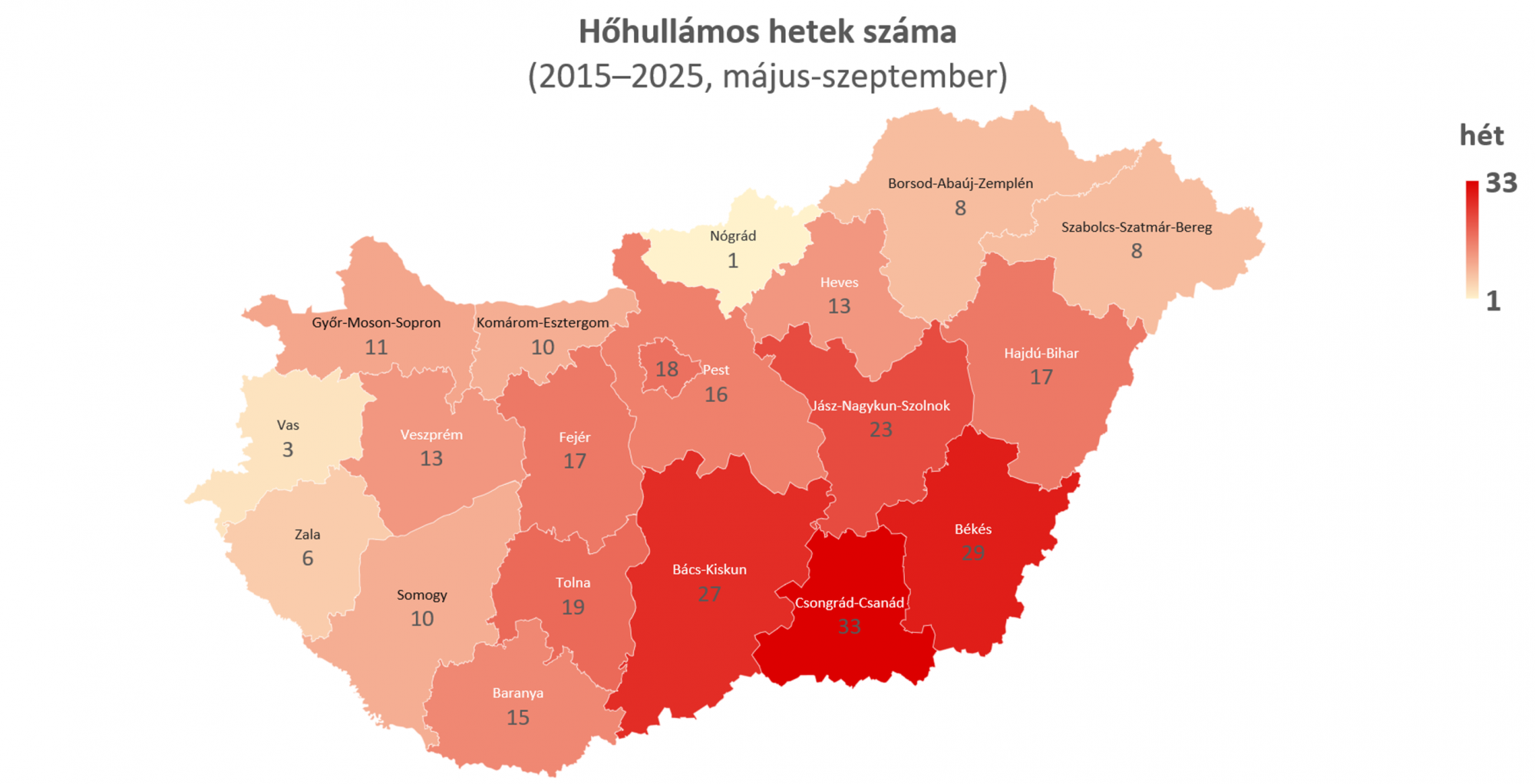 Ezekben a megyékben növelték leginkább a hőhullámok a halálozást