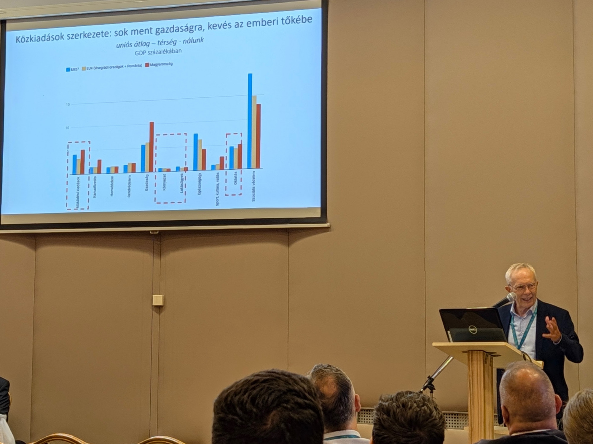 Bod Péter Ákos: Megnézzük az MCC-t, az máris torzítja a statisztikát, mert ott már van ingatlanspekuláció is