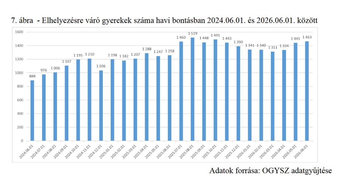 A gyermekvédelmi rendszerváltás felé: szakértők a kormányzati jelentésről