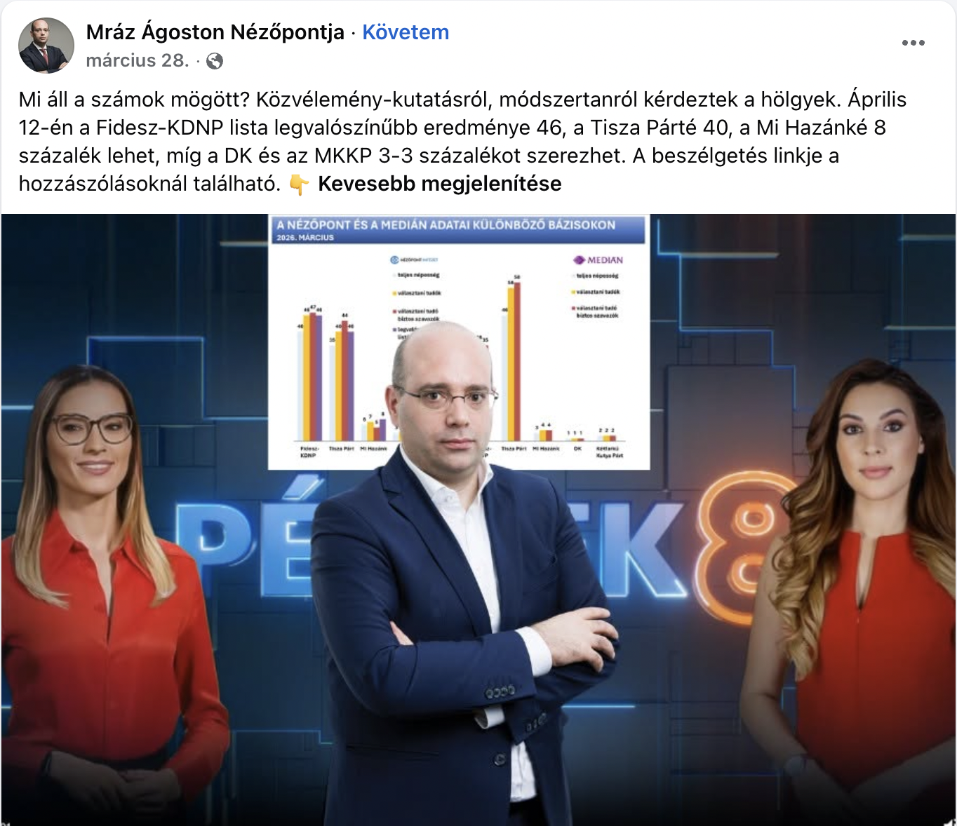 Hann Endre gyorsan reagált Mráz Ágoston interjújára, szerinte a nézőpontos nyilvánosan elismerte, hogy hazudott a kampányban