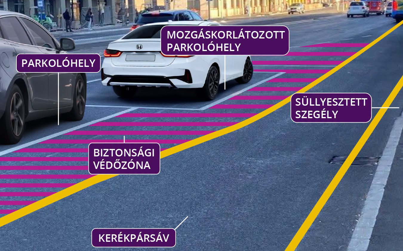 Felháborította az embereket a mozgáskorlátozott parkolóhely kialakítása az István úton Felháborította az embereket a mozgáskorlátozott parkolóhely kialakítása az István úton