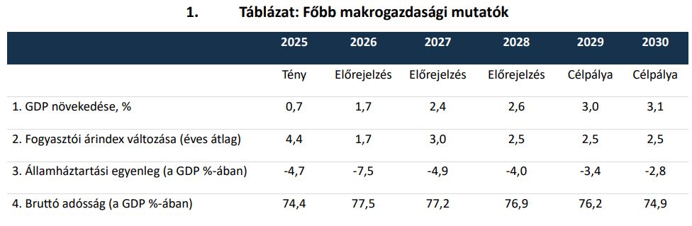 Kármán Andrásék bemutatták, hogyan jutunk el a magyar euró előszobájába