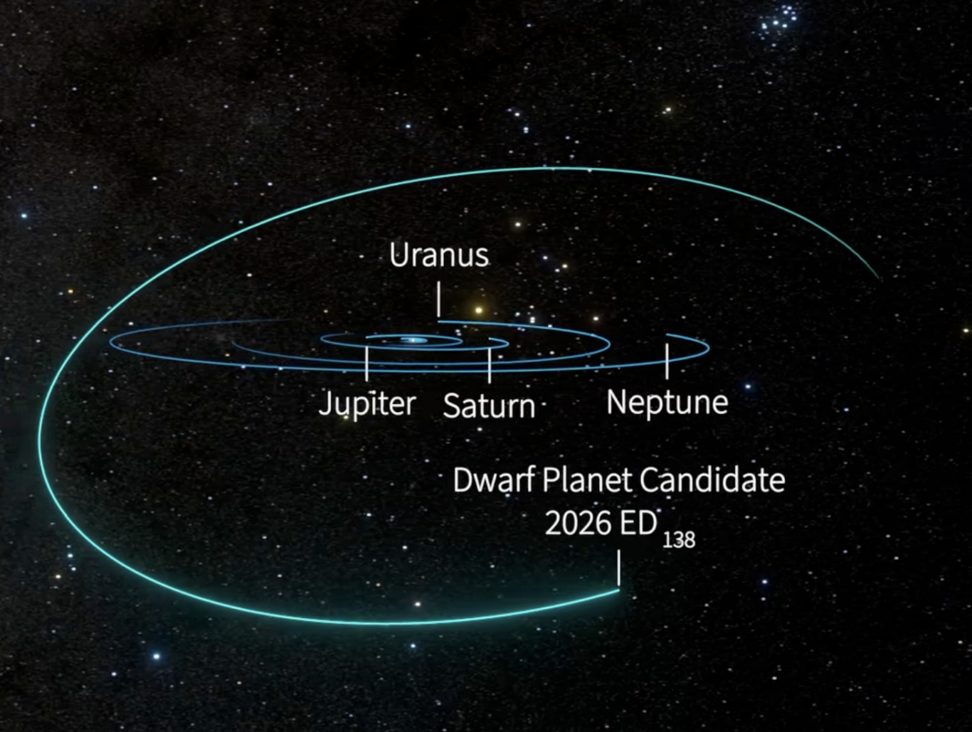 Astronomers identify potential new dwarf planet in solar system