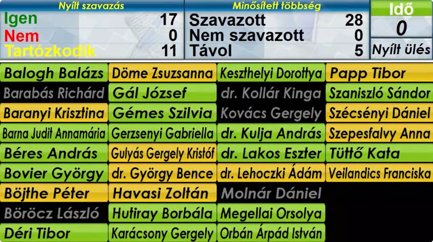 „Van képük azt a szót kiejteni, hogy hatástanulmány? Röhej!” – maratoni ülésen feszültek egymásnak a képviselők a Fővárosi Közgyűlésben