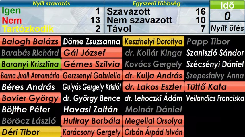 „Van képük azt a szót kiejteni, hogy hatástanulmány? Röhej!” – maratoni ülésen feszültek egymásnak a képviselők a Fővárosi Közgyűlésben